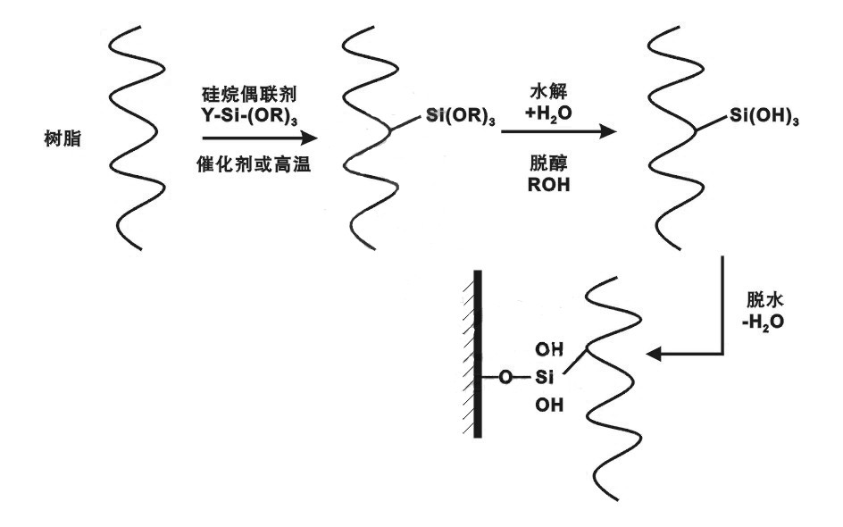 硅烷偶聯(lián)劑化學式通式