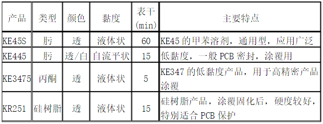 信越RTV硅膠型號及技術(shù)參數(shù)