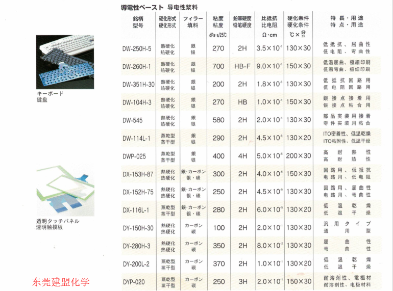 東洋紡耐高溫導(dǎo)電銀漿