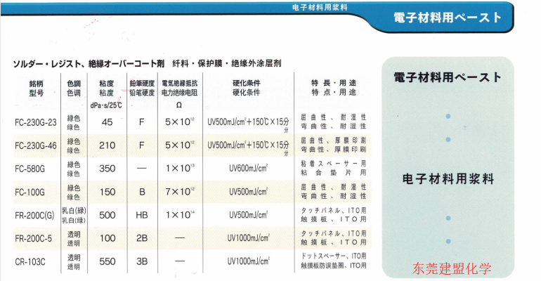 纖維膜導電銀漿