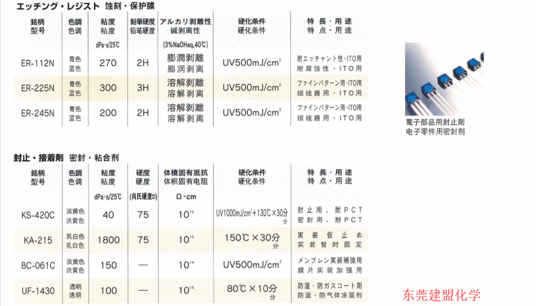 電子零部件導(dǎo)電銀漿