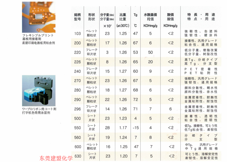 可溶性聚酯樹脂型號(hào)