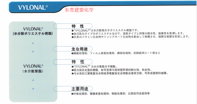 水分散聚酯樹脂應(yīng)用特性