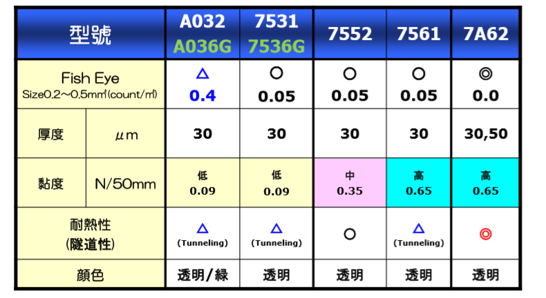 東麗自粘性PC保護(hù)膜