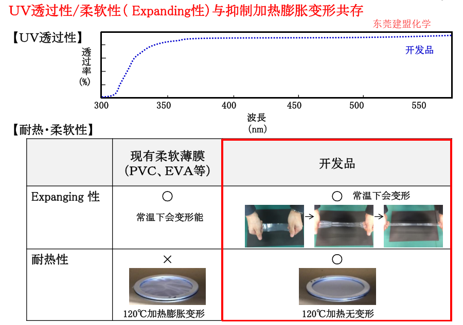 東麗UV柔軟性保護(hù)薄膜