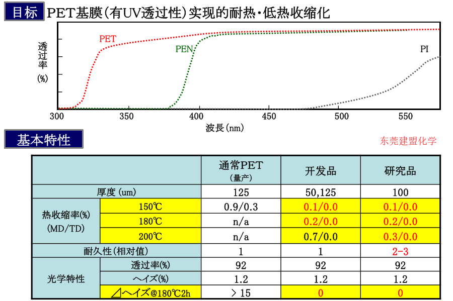 東麗pe熱收縮膜