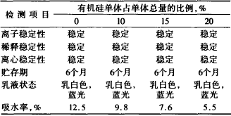 有機(jī)硅單體