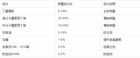 壓敏膠配方