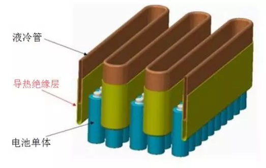 散熱硅膠使用方法