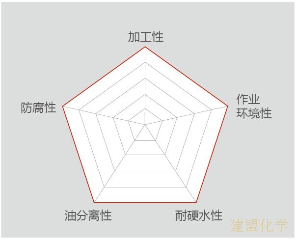 切削研削油劑產(chǎn)品使用性能