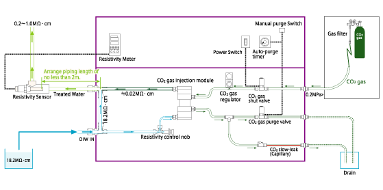 防靜電單元裝置原理