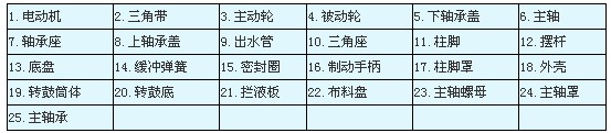 SX型三足式下部人工卸料離心機