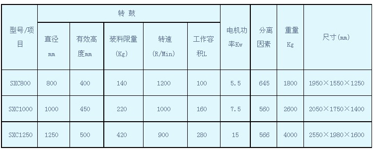 SXC型三足式下部人工卸料沉降離心機(jī)