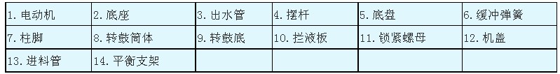 SB型三足式人工上卸料離心機